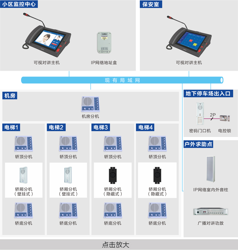 巽ԽϵͳIP磩ͼ